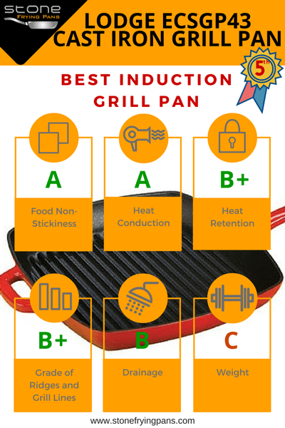 best induction grill pan