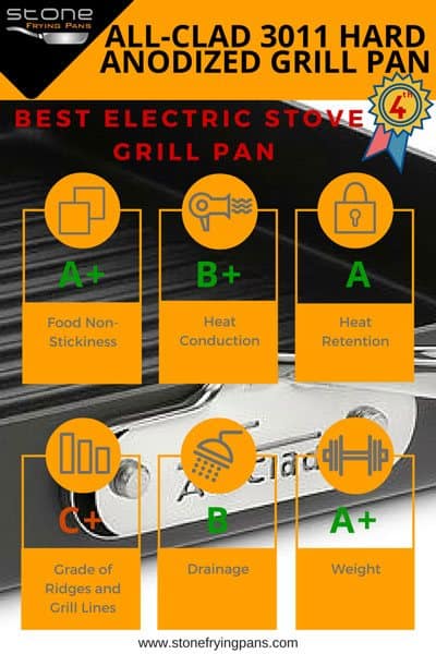Best Electric Stove Grill Pan