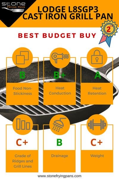 Best Budget Grill Pan