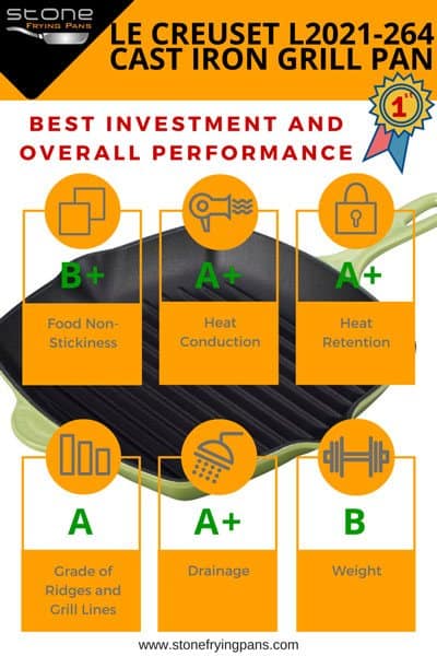 best overall grill pan
