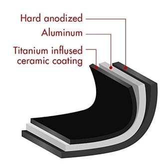 Titanium Cookware Safety