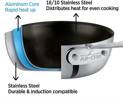 Non-Stick Layers on All Clad Stainless Steel Cookware Non-Stick Layers on All Clad Stainless Steel Cookware