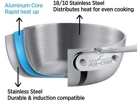 All Clad D3 cookware 3 ply